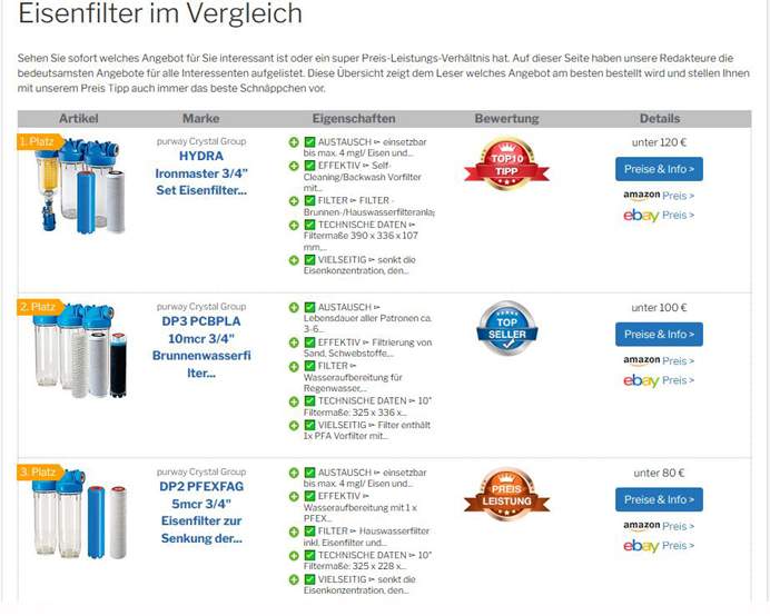 Eisenfilter Test Testsieger purway