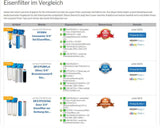 DP 10 Duo PFEX FA CA 5 mcr - filtre combiné filtre à fer